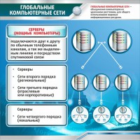Стенд "Глобальные компьютерные сети" - fgospostavki.ru - Кубинка