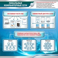 Стенд "Локальные компьютерные сети" - fgospostavki.ru - Кубинка