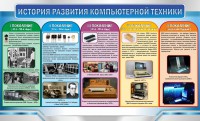 Стенд "История развития компьютерной техники" Вариант 2 - fgospostavki.ru - Кубинка