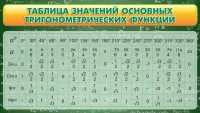 Стенд "Таблица значений основных тригонометрических функций" Вариант 2 - fgospostavki.ru - Кубинка