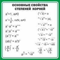 Стенд "Основные свойства степеней корней" - fgospostavki.ru - Кубинка