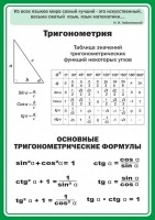 Стенд "Тригонометрия" Вариант 2 - fgospostavki.ru - Кубинка