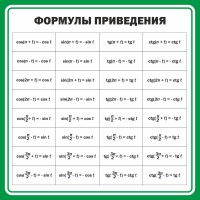 Стенд "Формулы приведения" - fgospostavki.ru - Кубинка