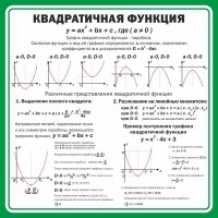 Стенд "Квадратичная функция" - fgospostavki.ru - Кубинка