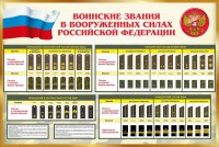 Стенд "Воинские звания в вооруженных силах РФ" - fgospostavki.ru - Кубинка