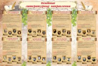 Стенд "Основные литературные направления" - fgospostavki.ru - Кубинка