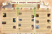 Стенд "Роды и жанры литературы" - fgospostavki.ru - Кубинка