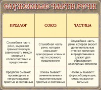 Стенд "Служебные части речи" - fgospostavki.ru - Кубинка