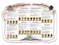 Стенд "Литературные направления" - fgospostavki.ru - Кубинка