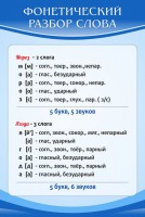 Стенд "Фонетический разбор слова" - fgospostavki.ru - Кубинка