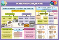 Стенд "Материаловедение" - fgospostavki.ru - Кубинка