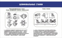 Стенд "Шлифовальные станки" - fgospostavki.ru - Кубинка