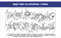 Стенд "Виды работ на фрезерных станках" - fgospostavki.ru - Кубинка