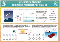 Стенд "Механическое движение" - fgospostavki.ru - Кубинка