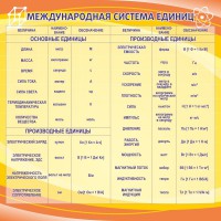 Стенд "Международная система единиц" - fgospostavki.ru - Кубинка