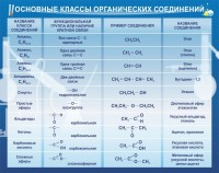 Стенд "Основные классы органических соединений" - fgospostavki.ru - Кубинка