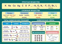 Стенд "Простые и сложные вещества" - fgospostavki.ru - Кубинка