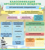 Стенд "Классификация органических веществ" - fgospostavki.ru - Кубинка