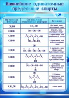 Стенд "Важнейшие одноатомные предельные спирты" - fgospostavki.ru - Кубинка