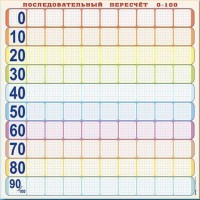 Панно (демонстрационное) магнитно-маркерное "Объекты, предназначенные для демонстрации последовательного пересчета от 0 до 100" + комплект тематических магнитов - fgospostavki.ru - Кубинка