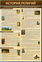 Стенды "История религий" - fgospostavki.ru - Кубинка