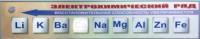 Справочно-информационный стенд (электронный, световой) "Электрохимический ряд напряжений металлов" - fgospostavki.ru - Кубинка