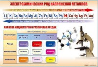 Стенд "Электрохимический ряд и окраска индикаторов в различных средах" - fgospostavki.ru - Кубинка