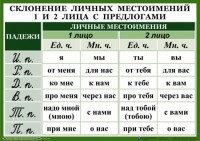 Комплект таблиц. Орфография 4-5 класс - fgospostavki.ru - Кубинка