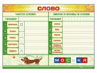 Магнитно-маркерный плакат по обучению грамоте "Слово" с набором магнитных карточек + методические рекомендации - fgospostavki.ru - Кубинка