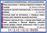 Комплект таблиц. Орфография и пунктуация 6-7 класс - fgospostavki.ru - Кубинка