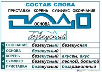 Комплект таблиц "Основные правила и понятия по русскому языку" - fgospostavki.ru - Кубинка