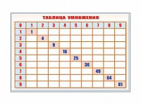 Фрагмент (демонстрационный) маркерный "Таблица умножения" - fgospostavki.ru - Кубинка