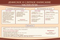 Стенд "Дефисное и слитное написание частей речи" - fgospostavki.ru - Кубинка