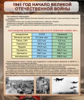 Стенд "1941 год. Начало великой отечественной войны" - fgospostavki.ru - Кубинка