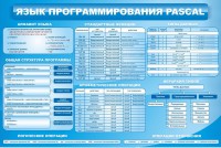Стенд "Язык программирования Pascal" - fgospostavki.ru - Кубинка