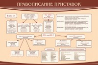 Стенд "Правописание приставок" Вариант 2 - fgospostavki.ru - Кубинка