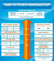 Стенд "Как устроен компьютер" - fgospostavki.ru - Кубинка