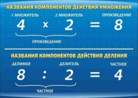 Стенд "Компоненты умножения и деления" - fgospostavki.ru - Кубинка