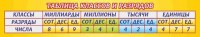 Стенд "Таблица классов и разрядов" - fgospostavki.ru - Кубинка
