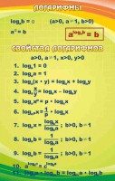 Стенд "Логарифмы" - fgospostavki.ru - Кубинка
