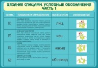 Стенд "Вязание спицами. Условные обозначения. Часть 1" - fgospostavki.ru - Кубинка