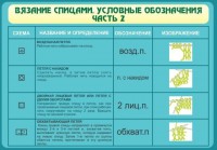 Стенд "Вязание спицами. Условные обозначения. Часть 2" - fgospostavki.ru - Кубинка