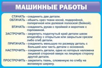 Стенд "Машинные работы" - fgospostavki.ru - Кубинка