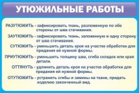 Стенд "Утюжильные работы" - fgospostavki.ru - Кубинка