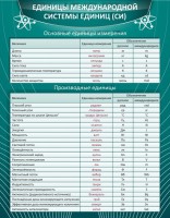 Стенд "Единицы международной системы СИ" - fgospostavki.ru - Кубинка