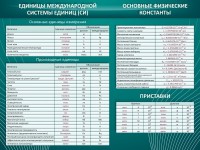 Стенд "Основные единицы величин" - fgospostavki.ru - Кубинка