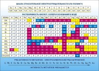 Стенд "Растворимость кислот, солей и оснований в воде (подробная)" - fgospostavki.ru - Кубинка