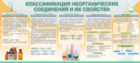 Стенд "Классификация неорганических соединений и их свойства" - fgospostavki.ru - Кубинка