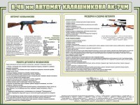 Стенд "Автомат Калашникова" - fgospostavki.ru - Кубинка