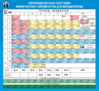 Стенд "Периодическая система химических элементов Д.И. Менделеева" - fgospostavki.ru - Кубинка